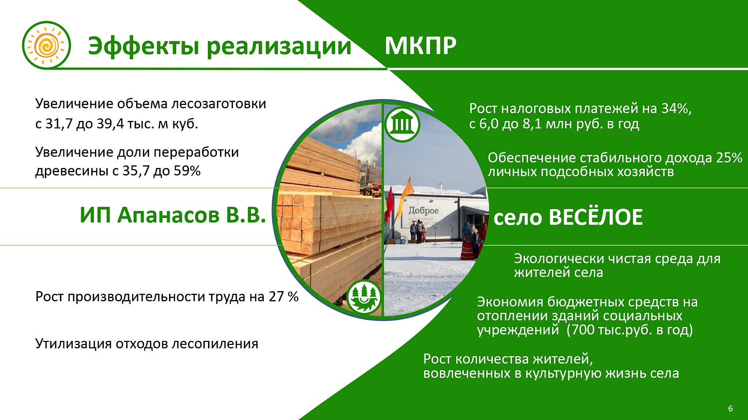 МКПР "Веселое" Тасеевского района